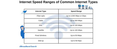 wifi speeds by type.